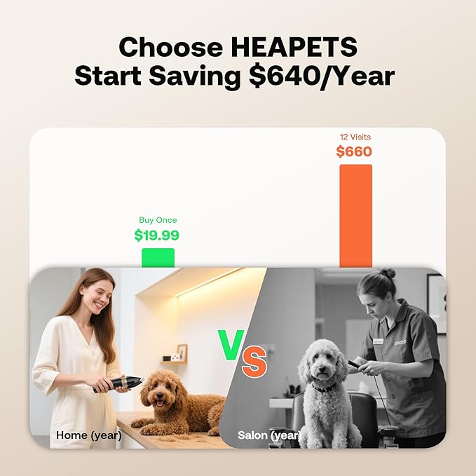 HEAPETS Dog Clippers for Grooming, Low Noise, Electric Quiet, Adjustable Clipper Comb, Rechargeable Cordless Dog Hair Clippers for Dogs Cats Pets, Black