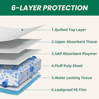 200 Count Large Dog & Cat Puppy Pee Pads - 28"x30" Absorbent Potty Training Pads | Leakproof Quick-Dry Disposable Pet Pads for Puppies, Dogs & Cats | Indoor, Outdoor, Litter Box, Housebreaking Use