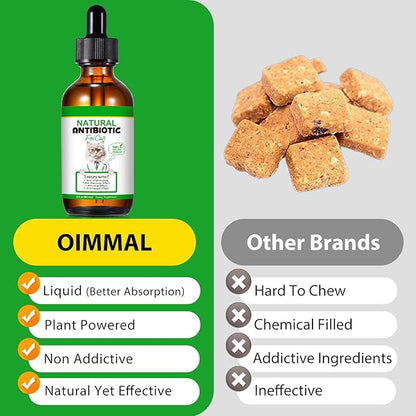 NenMaoKeNu 60ML Antibiotics for Cats, Premium Cat Antibiotics Supplement, Cats Multivitamin, Natural Antibiotic for Cats, Cat Antibiotic, Cat Antibiotics Supports Immune & Cats Allergy Relief-2 Fl Oz