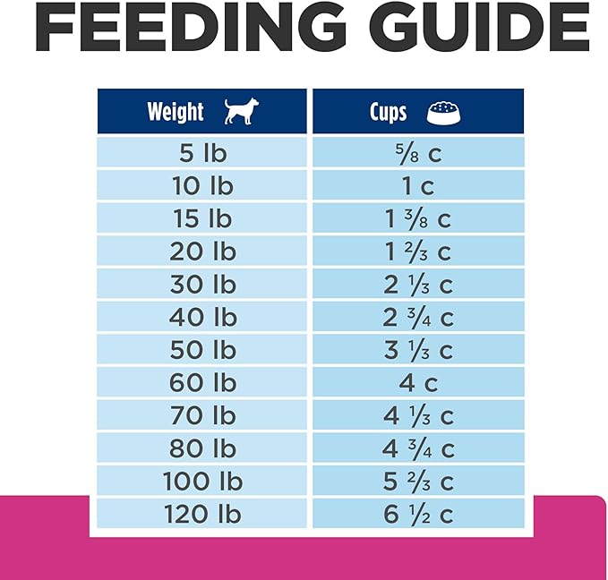 Hill's Prescription Diet Gastrointestinal Biome Digestive/Fiber Care Dry Dog Food, Chicken, 8 lb. Bag
