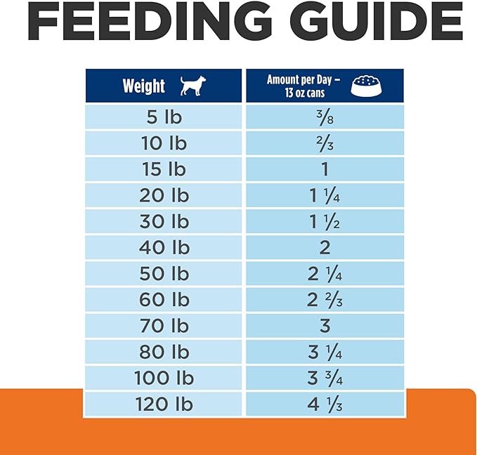 Hill's Prescription Diet u/d Urinary Care Wet Dog Food, Chicken, 13 oz. Cans, 12-Pack