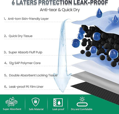 Boscute Odor-Control Super Absorbency Charcoal Puppy Pads, XXL 30"x36" Leak-Proof Pet Training Pee Pads with Adhesive Sticky Tape, Disposable Potty Pads for Dogs Cats Macaw, Black