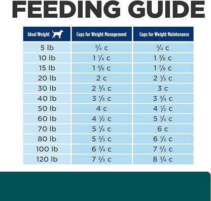Hill's Prescription Diet w/d Multi-Benefit Digestive/Weight/Glucose/Urinary Management Dry Dog Food, Chicken, 17.6 lb. Bag