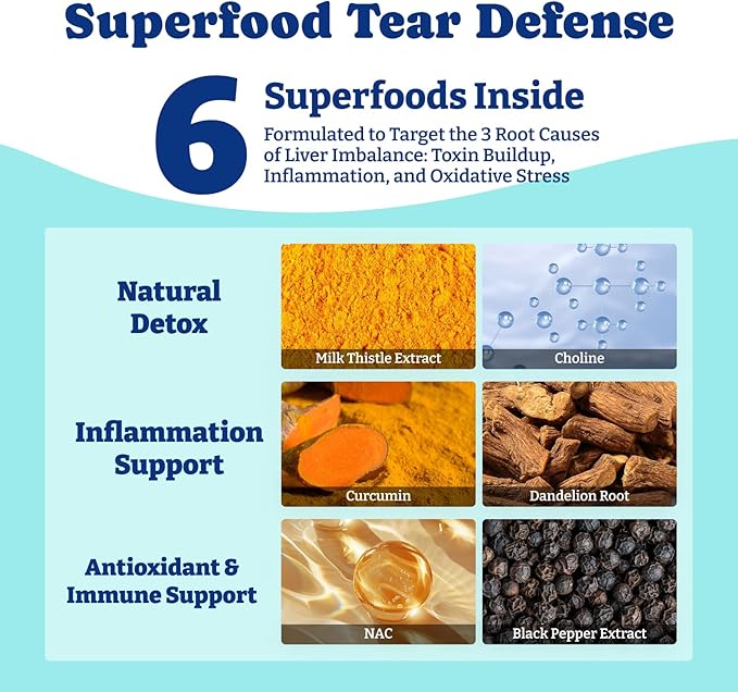 Milk Thistle Liver Support Chews for Dogs – Soft Chews with NAC, Curcumin, Choline & Dandelion – Supports Liver Function, Antioxidant Defense & Immune Health – Duck & Pear Flavor – 120 Count