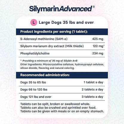 Liver Health Supplement for Large Dogs - Milk Thistle for Dogs Liver Support with S-Adenosylmethionine (Same) & Silybin - 30 Tablets