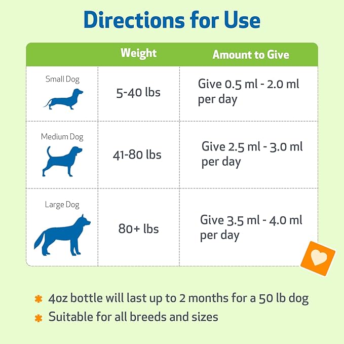 Pet Wellbeing Milk Thistle for Dogs - Organic Milk Thistle, Supports Healthy Liver Function & Detoxification - NASC Certified & Vet-Formulated - 2 oz Liquid