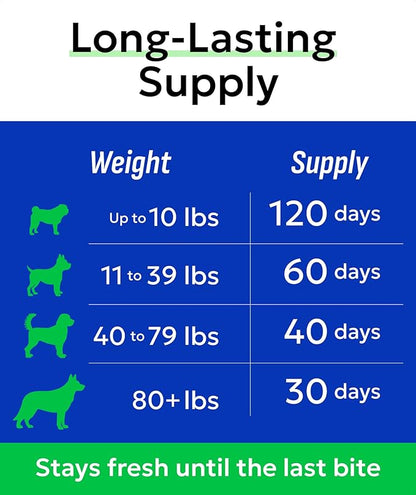 BARK&SPARK Glucosamine Chondroitin Dog Hip & Joint Supplement - Joint Pain Relief - Hip & Joint Chews - Joint Support Large Small Breed - Senior Doggie Vitamin Pill Joint Health