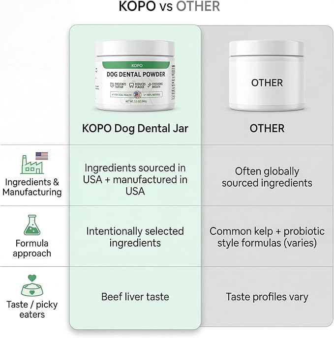 KOPO Dog Dental Powder | Dog Oral Care Supplement | Supports Fresh Breath & Gum Health | Helps Reduce Plaque & Tartar Buildup | Beef Liver Flavor | All Breeds & Sizes | 99 Scoops