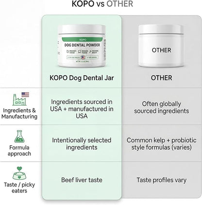 KOPO Dog Dental Powder | Dog Oral Care Supplement | Supports Fresh Breath & Gum Health | Helps Reduce Plaque & Tartar Buildup | Beef Liver Flavor | All Breeds & Sizes | 99 Scoops