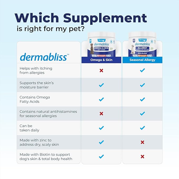 Vetnique DermaBliss Dog Allergy Chews for Seasonal Allergy Itch Relief, Skin & Gut Health with Probiotics and Omega 3 Blend - Advanced or Regular Strength (30ct, Regular Strength Chews)