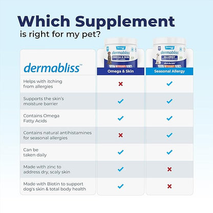 Vetnique DermaBliss Dog Allergy Chews for Seasonal Allergy Itch Relief, Skin & Gut Health with Probiotics and Omega 3 Blend - Advanced or Regular Strength (30ct, Regular Strength Chews)