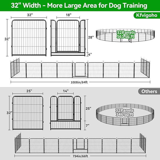Kfvigoho Dog Playpen Outdoor Extra Wide 32 Piece Panels Heavy Duty Dog Fence 32" Height Anti-Rust with Doors Portable for RV Camping Yard, Total 84FT, 561 Sq.ft, Snowy Black