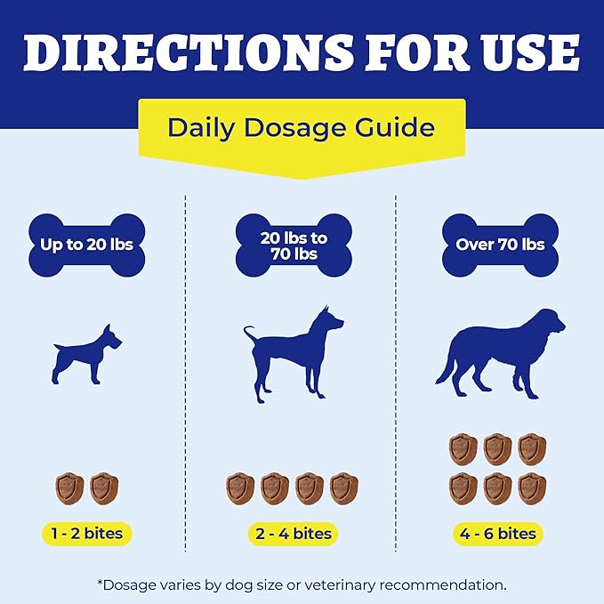 260 Bites Wellix Dog Skin and Coat Supplement - Affordable, Long-Lasting Omega 3 Fish Oil for Dogs - Supports Skin & Coat, Itching Relief & Anti-Shedding Tasty Dog Allergy Chews
