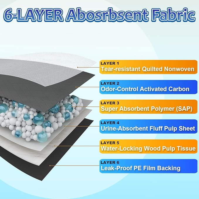 Charcoal Puppy Pads Extra Large 30"x36", 30 Count Super Absorbent Pee Pads for Dogs, Disposable Urine Bed Underpads for Doggy, Thicken XXL Disposable Pet Underpads, Piddle Pee Sheets