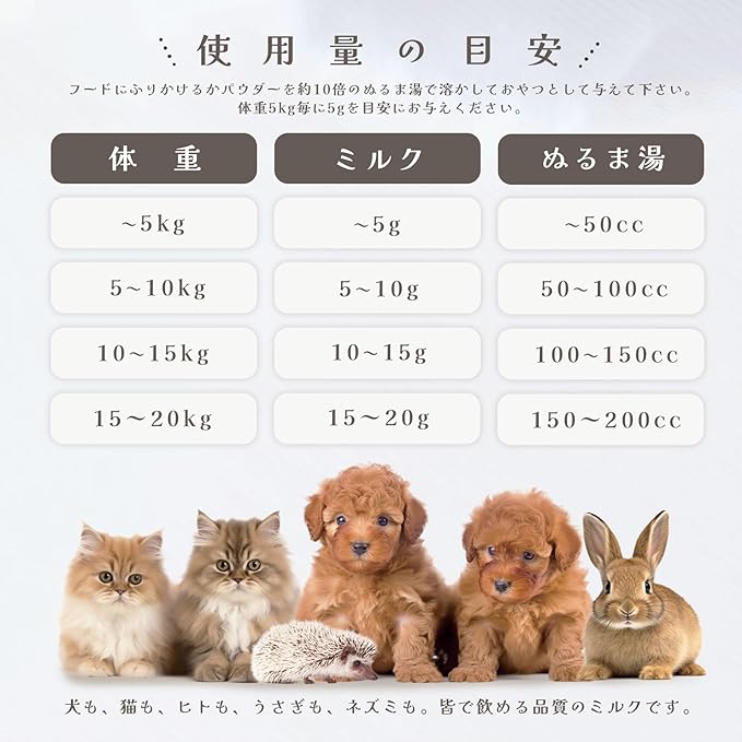 LAKI Goat Milk Powder for Dogs and Cats, All-Natural & Additive-Free, Made in Hokkaido Japan, 40g