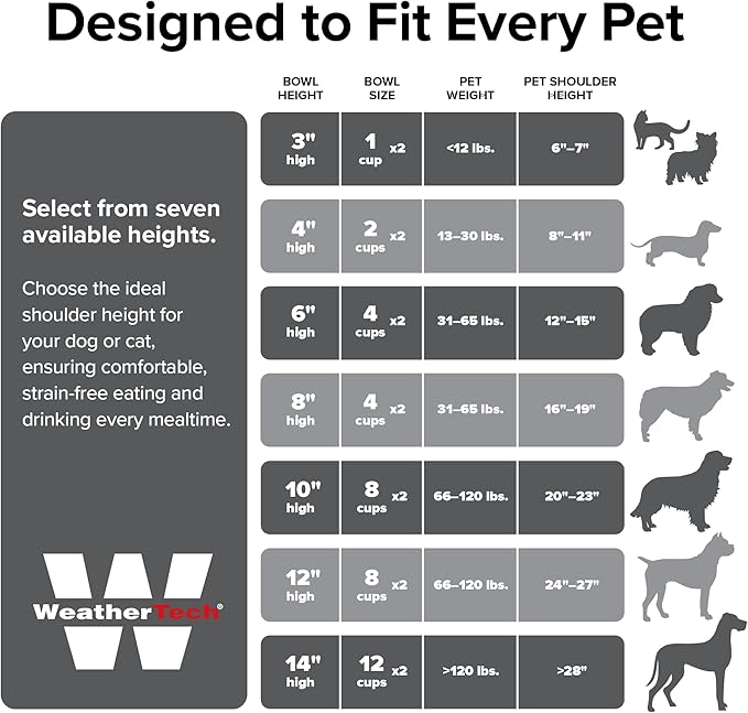 WeatherTech Double High Pet Feeding System w/Plastic Dog/Cat Bowls - 3" High Stand Dark Grey (PDHC0803DGDG)