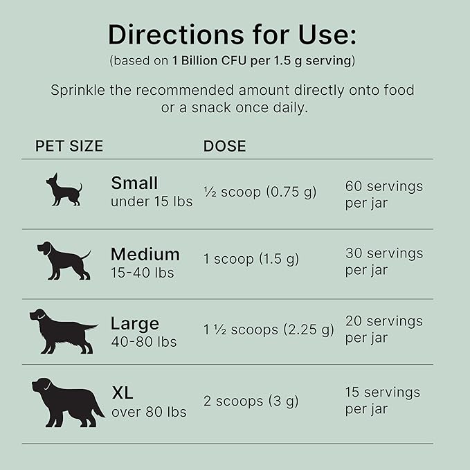 PROACTIVE PAWS Primitive Probiotics for Dogs – Species-Specific & Soil-Based Dog Probiotic Supplement for Gut Health, Digestion, Immune & Calming Support