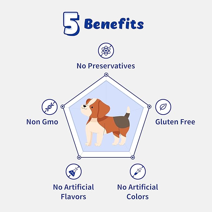 Respiratory Guardian for Dogs - Supports Lung Health, Nasal, Bronchial and Tracheal (135g) with Quercefit® and Respiratory Probiotics