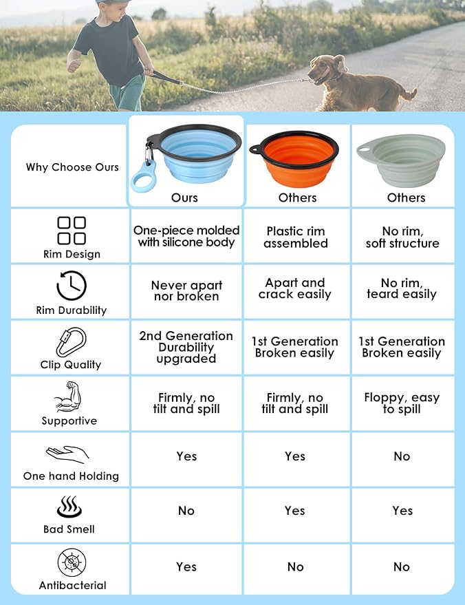 Aonkey Collapsible Dog Bowls with Bottle Carrier, 2 Pack Travel Dog Water Bowl Upgraded Carabiner, One-piece Molded Rim No Fall Off or Crack, Foldable Silicone Portable for Pets Walking Hiking 15oz