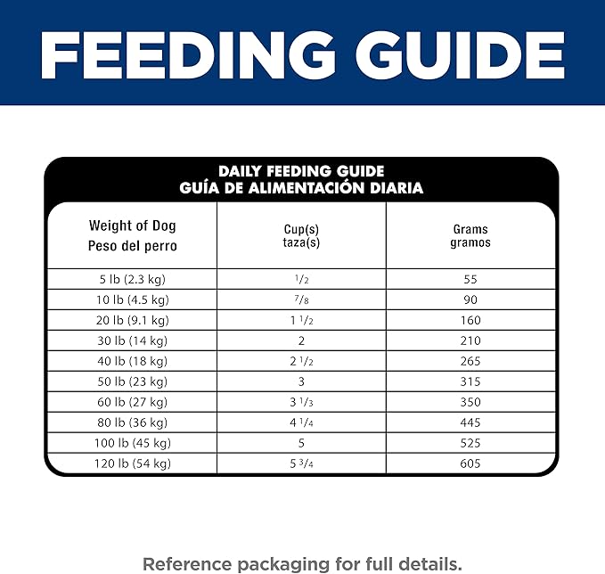 Hill's Science Diet Adult Sensitive Stomach & Skin Dry Dog Food, Chicken, 36 lb. Bag