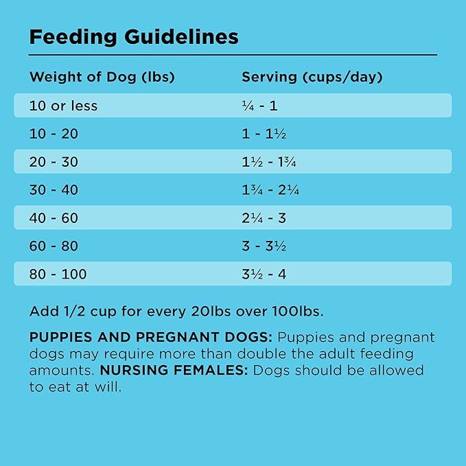 BIXBI Liberty Grain-Free Dry Dog Food, Chicken Recipe – Fresh Meat, High Protein, No Meat Meals – USA Made, 4 lbs