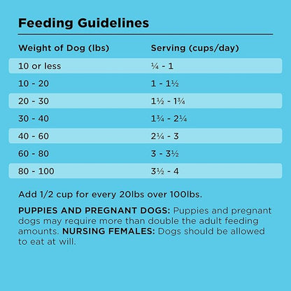 BIXBI Liberty Grain-Free Dry Dog Food, Chicken Recipe – Fresh Meat, High Protein, No Meat Meals – USA Made, 4 lbs