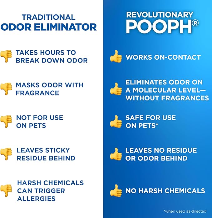 Pooph Maximum Strength Pet Odor Eliminator 32oz