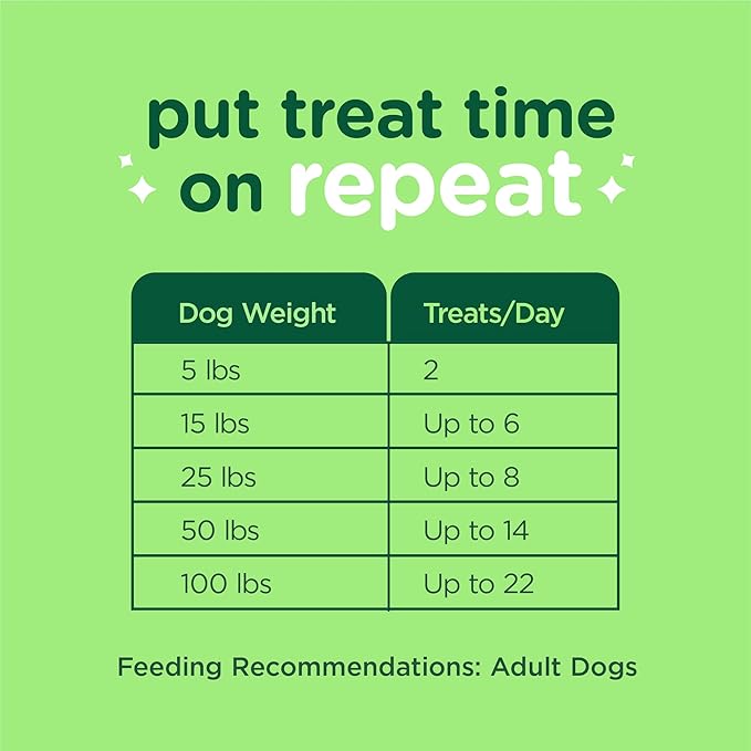 Minties FreshBites Soft and Chewy Dental Treats, Low Calorie Natural Mint Flavored Dental Chews for Dogs, 50 Count, Dog Chews Clean Teeth, Fight Bad Breath, Removes Plaque and Tartar