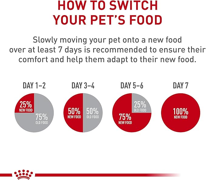 Royal Canin Veterinary Diet Canine Urinary SO Adult Dry Dog Food, 6.6 lb Bag