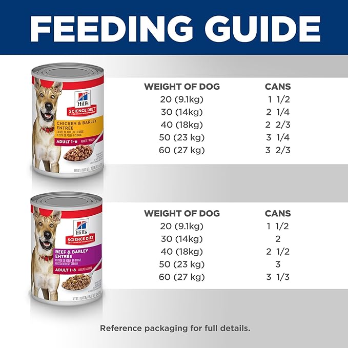 Hill's Science Diet Adult 1-6 Wet Dog Food Variety Pack, Chicken & Beef, 13 oz. Cans, 12-Pack