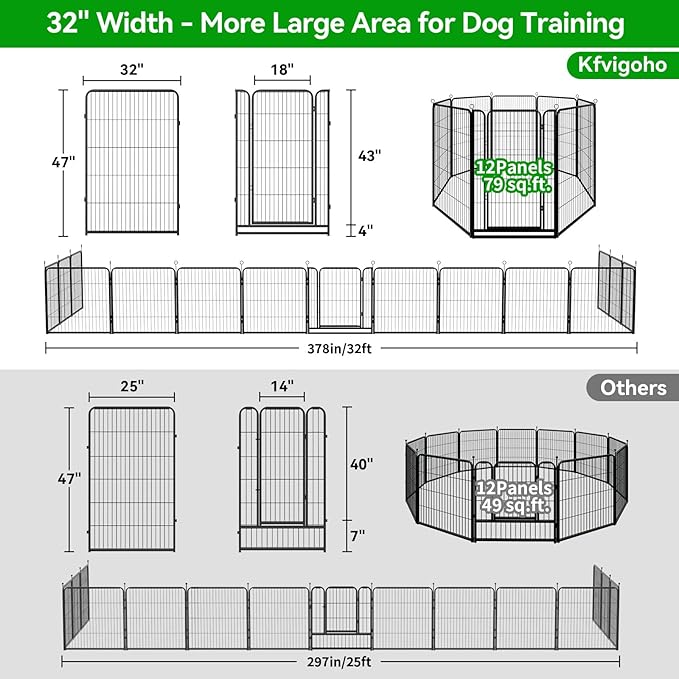 Kfvigoho Dog Playpen Outdoor Extra Wide 12 Piece Panels Heavy Duty Dog Fence 47" Height Anti-Rust with Doors Portable for RV Camping Yard, Total 32FT, 79 Sq.ft, Snowy Black