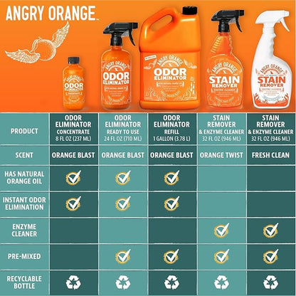 Angry Orange Pet Odor Eliminator for Strong Odor - Citrus Deodorizer for Strong Dog or Cat Pee Smells on Carpet, Furniture & Indoor Outdoor Floors - 2 Pack - Puppy Supplies