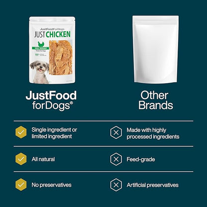 JustFoodForDogs Single Ingredient Healthy Dog Treats and Dog Snacks, Jerky Treats, Human Grade, Preservative and Grain Free, Rawhide Free Chews, Low Calorie Treat - Chicken Breast, 18 oz