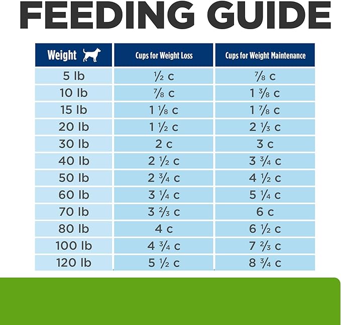 Hill's Prescription Diet Metabolic Weight Management Dry Dog Food, Chicken, 17.6 lb. Bag