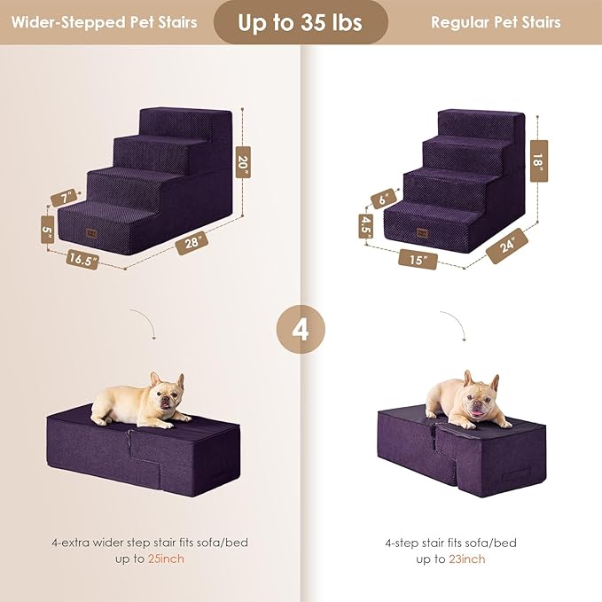 EHEYCIGA Dog Stairs for Bed 20" H, 4-Step Extra Wide Dog Steps for High Bed, Pet Steps for Small Dogs and Cats, Non-Slip Balanced Pet Ramp Indoor, Purple
