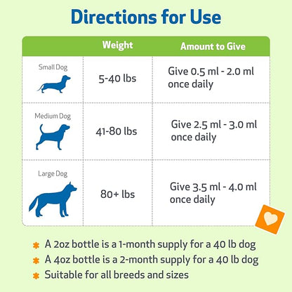 Pet Wellbeing Dandelion Root for Dogs - Liver & Heart Health, Digestive Function, Blood Sugar Support, Certified Organic - Veterinarian-Formulated Herbal Supplement 2 oz (59 ml)