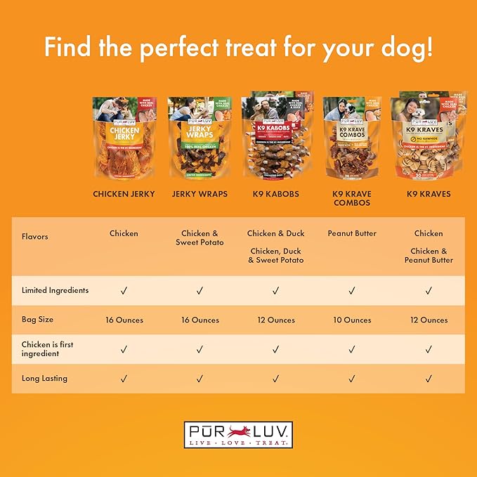 Pur Luv Chicken Wrapped Sweet Potato Dog Treats, Rawhide Free Jerky Wraps, Made with Real Chicken, 16 Oz, Healthy, Easily Digestible, Long Lasting, High Protein Treat, Satisfies Dog's Urge to Chew