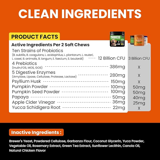 Probiotics for Dogs - Dog Probiotics with 5 Enzymes & 4 Prebiotics for Itchy Skin, Pet Probiotics lab for Digestion & Gut Support, Helps Diarrhea, Yeast Infection, Allergies & Immune System -180 Chews