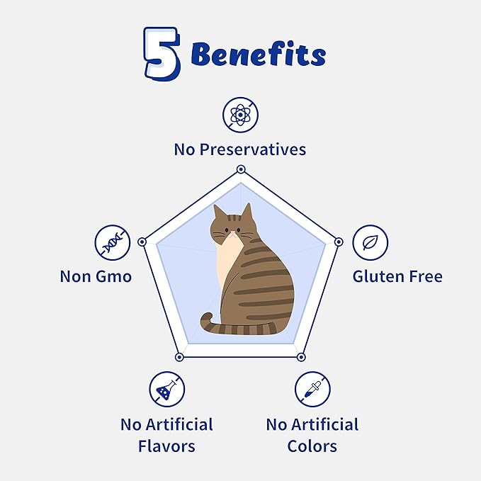 Respiratory Guardian for Cats - Supports Lung Health, Nasal, Bronchial and Oxygen (117g) with Quercefit® and Respiratory Probiotics
