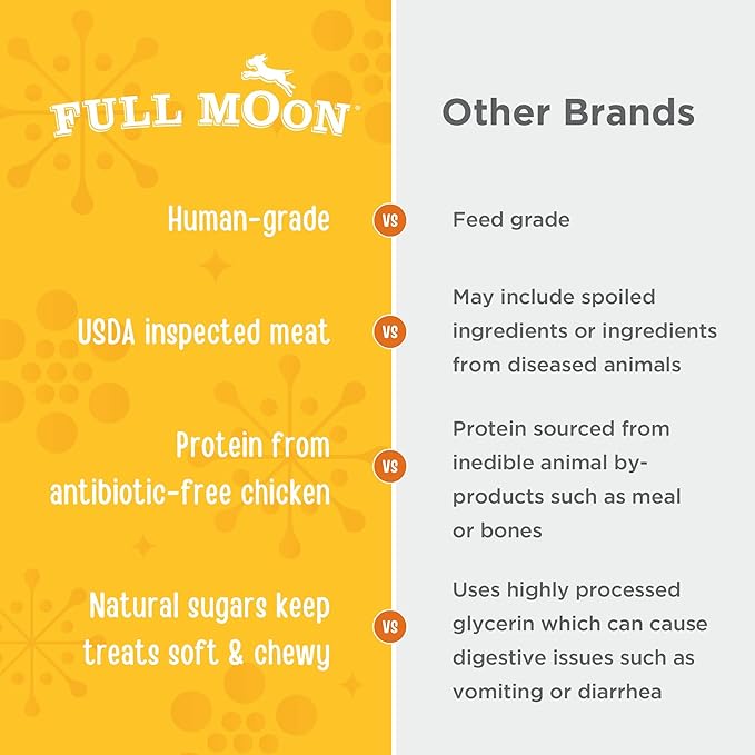 Full Moon USDA Organic Chicken Training_Treats Healthy All Natural Dog Treats Human Grade_Treats, 6 Ounce,175 Count (Pack of 2)