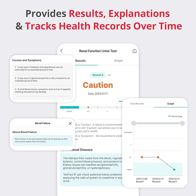 [5 Kits] Free Mobile App Urine Test Strips for Dogs & Cats, Cat & Dog Kidney Function Test (Protein to Creatinine Ratio Test) at Home, Easy-to- Use ; Support English, Spanish, Korean, and Japanese