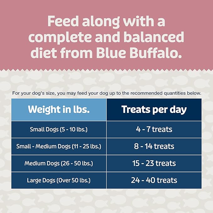 Blue Buffalo Blue Bits Plus Skin & Coat and Immune Support Daily Benefit Dog Treats, Soft & Chewy Salmon Morsels, 3.5-oz. Bag (Pack of 2)