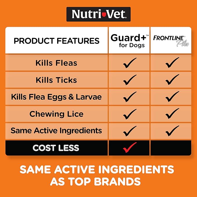 Nutri-Vet Guard+ for Dogs, Flea and Tick Prevention Spot On Drops, Topical Treatment for Dogs 5-22 lbs, Puppy Essentials, Waterproof Formula, 3 Monthly Doses, 90 Days of Protection