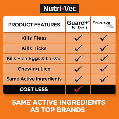 Nutri-Vet Guard+ for Dogs, Flea and Tick Prevention Spot On Drops, Topical Treatment for Dogs 5-22 lbs, Puppy Essentials, Waterproof Formula, 3 Monthly Doses, 90 Days of Protection