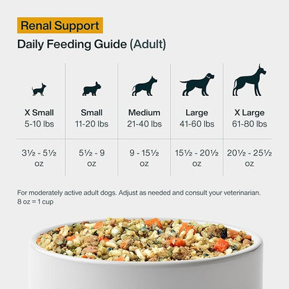 JustFoodForDogs Vet RX Pantry Fresh Prescription Dog Food, Human Grade, Vet Recommended Fresh Pet Meal or Toppers, Limited Ingredient, Prescription Diet, Renal Support Low Protein (12.5oz, 12 Pack)