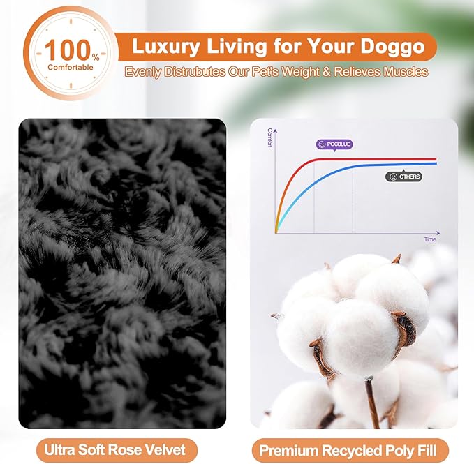 POCBLUE Deluxe Washable Dog Bed for Medium/Large Dogs Dog Crate Mat 35 Inch Comfy Fluffy Kennel Pad Anti-Slip for Dogs Up to 60 lbs, 35" x 23", Black