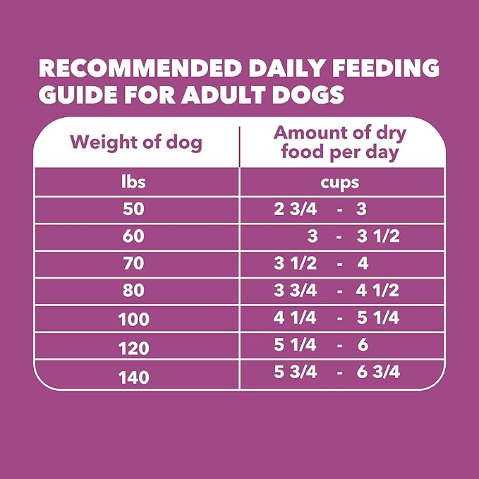 IAMS Proactive Health Dry Dog Food, Large Breed Mature Premium Adult Dog Food for Large Breeds, with Chicken, 30 lb. Bag
