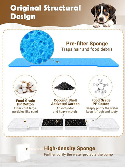 Kastty 15L Dog Water Fountain Filter Replacement, Pet Fountain Filters Replacement Made of Activated Carbon and PP Cotton, 8 Pack Dog Water Bowl Filters 8 Pack Pre-Filter Sponge with 8 Pump Sponge L05