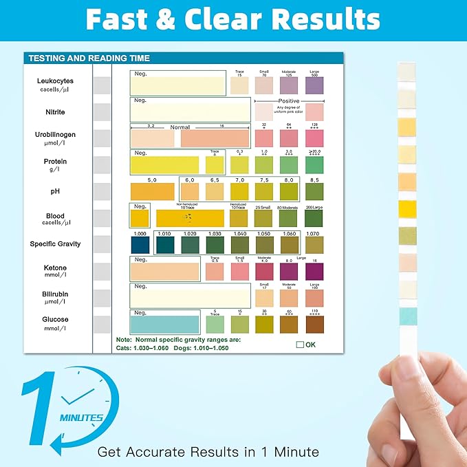 Dog UTI Test Strips, 10 Parameter Urinalysis Parameter Tests for Dogs, Cats, Accurate Testing for Veterinarians 50ct, Detects UTI, Bladder, Kidney, Liver, SG, pH, Diabetes, Glucose etc
