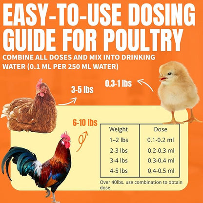 Chicken Dewormer Liquid for Poultry, Deworming Support for Backyard Chickens, Hens & Roosters, 50 mL
